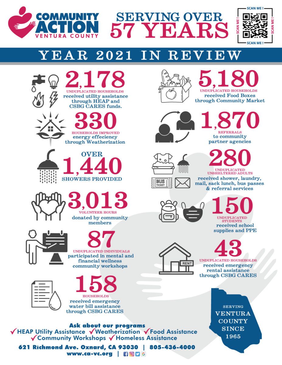 CAVC 2021 Annual Report